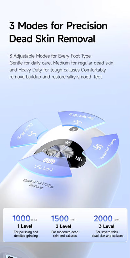 Meroria™ Pedicure Kit